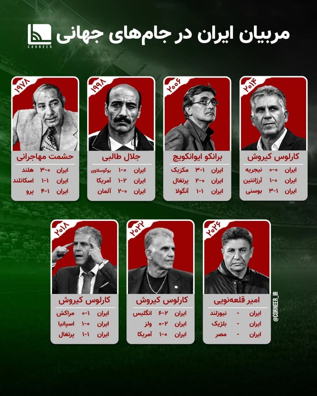 عکس | مربیان ایران در ادوار جام جهانی