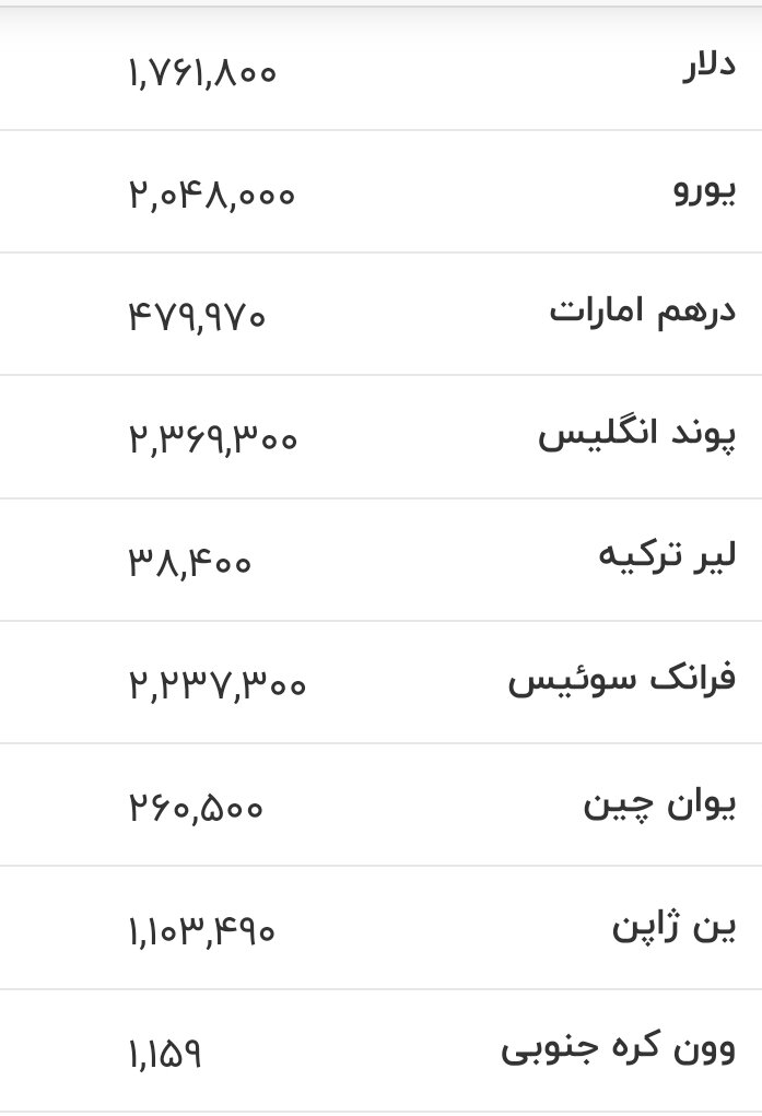 قیمت بازگشایی دلار، یورو و سایر ارزها امروز ۱۲ خرداد ۱۴۰۵/ دلار در این کانال حساس پیشروی کرد + جدول