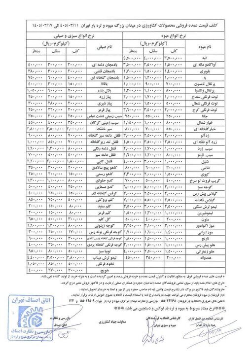قیمت رسمی میوه و سبزی اعلام شد/ با کمتر از ۲۰۰ هزار تومان هم می‌شود میوه خرید؟ + جدول