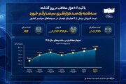 سینما دوباره جان گرفت؛ رکورد ۱۰۶ هزار مخاطب در یک روز