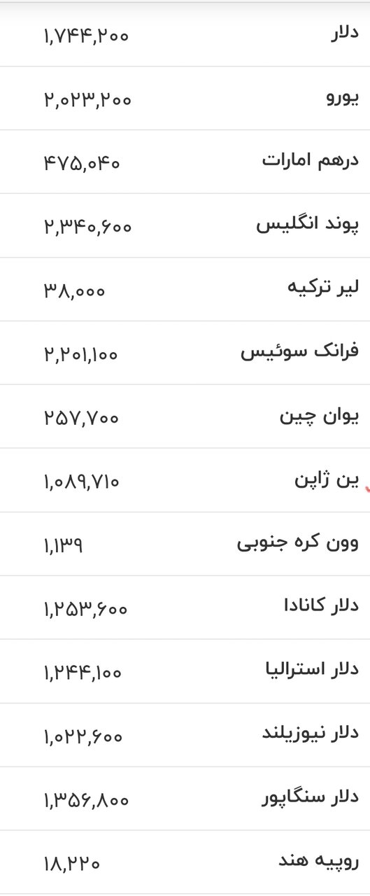 قیمت دلار، یورو و سایر ارزها امروز ۱۳ خرداد ۱۴۰۵/ قیمت دلار چه تغییری کرد؟ + جدول