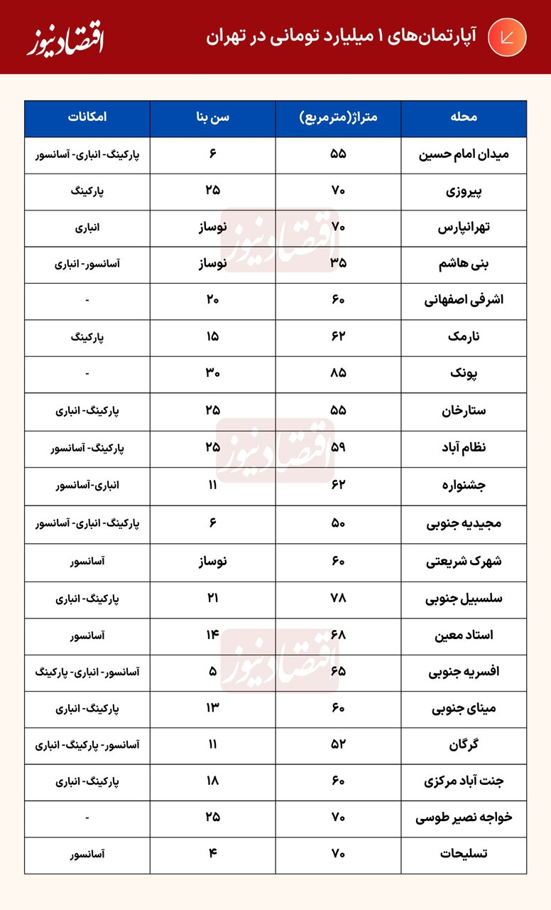 درصد