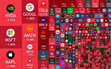 یک تریلیون دلار دود شد؛ پشت پرده ریزش سنگین طلا، بیتکوین و والاستریت یک تریلیون دلار دود شد؛ پشت پرده ریزش سنگین طلا، بیتکوین و والاستریت