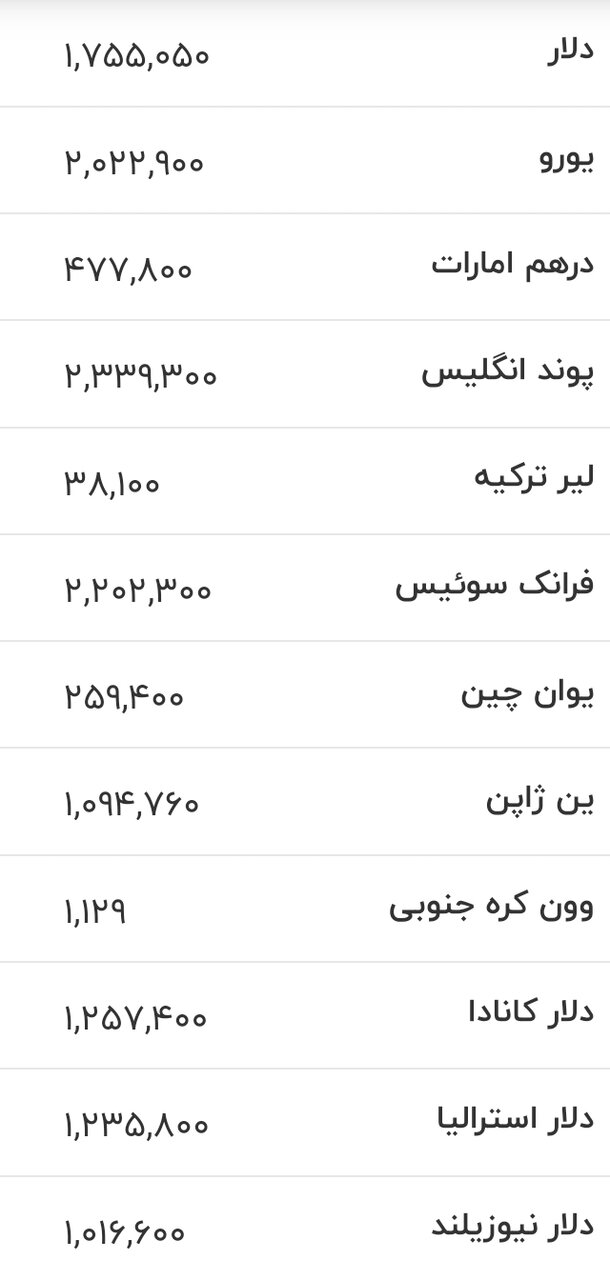 قیمت جدید دلار، یورو و سایر ارزها امروز ۱۳ خرداد ۱۴۰۵/ دلار وارد کانال ۱۷۵ هزار تومان شد + جدول