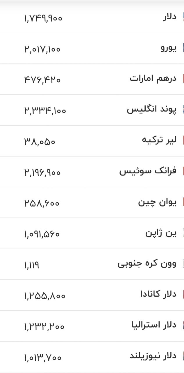 قیمت جدید دلار، یورو و سایر ارزها امروز ۱۷ خرداد ۱۴۰۵/ دلار به کانال ۱۷۴ هزار تومان برگشت + جدول