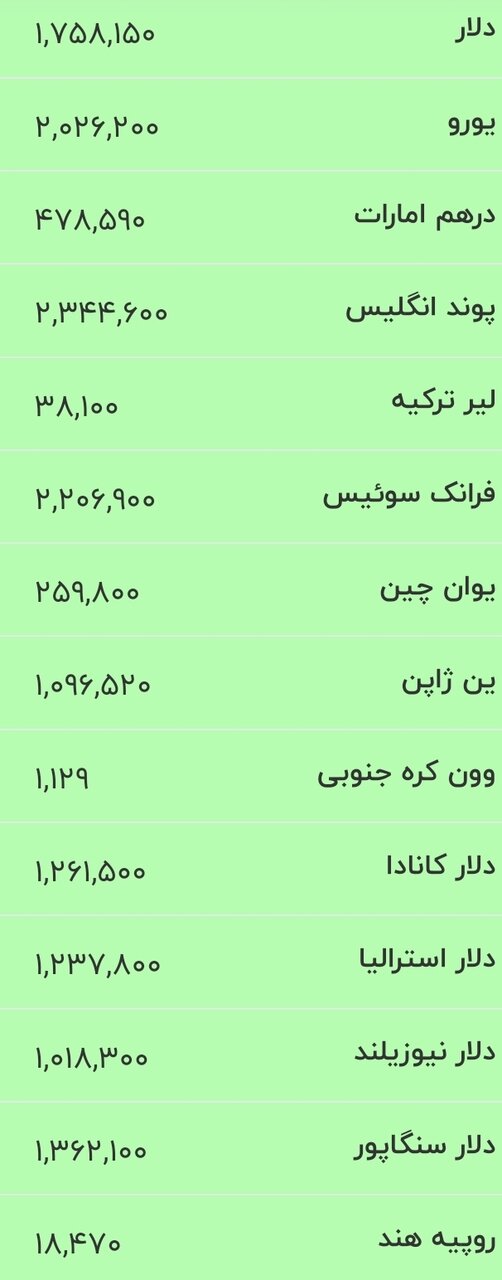 قیمت جدید دلار، یورو و سایر ارزها امروز ۱۷ خرداد ۱۴۰۵/  + جدول