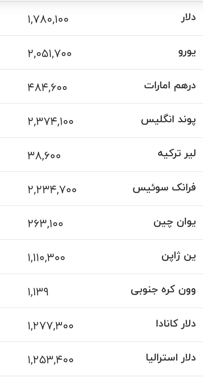 قیمت جدید دلار، یورو و سایر ارزها امروز ۱۸ خرداد ۱۴۰۵/ دلار در کانال جدید قیمتی قرار گرفت + جدول