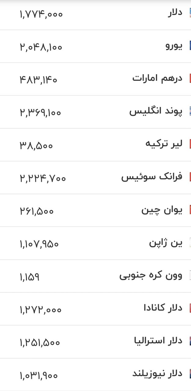 قیمت زمان بازگشایی بازار دلار، یورو و سایر ارزها امروز ۱۸ خرداد ۱۴۰۵/ دلار در این کانال مهم قرار گرفت + جدول