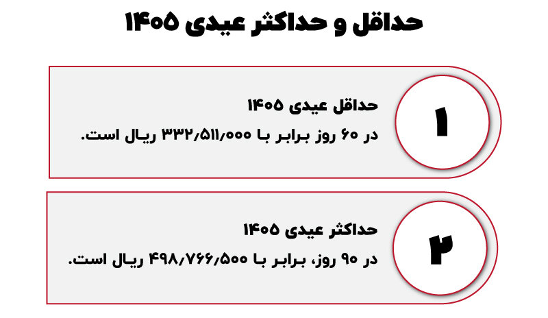 عیدی سال 1405