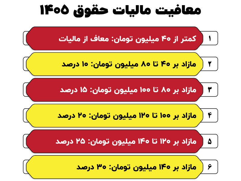 معافیت مالیات حقوق 1405