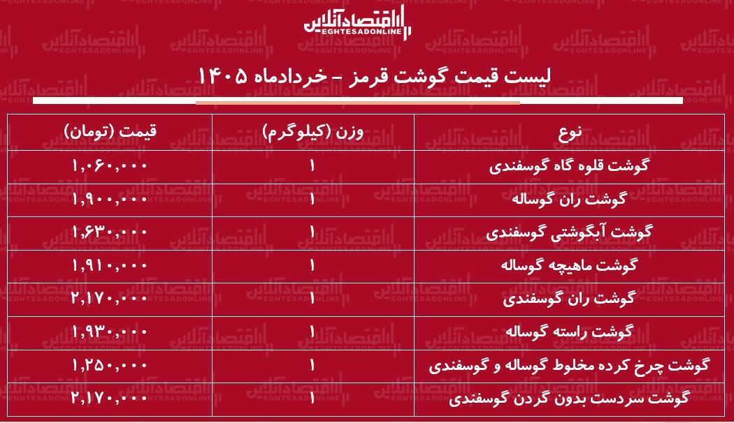 قیمت جدید گوشت قرمز امروز ۲۱ خرداد ۱۴۰۵/ ران گوساله و گوسفندی کیلویی چند شد؟ + جدول