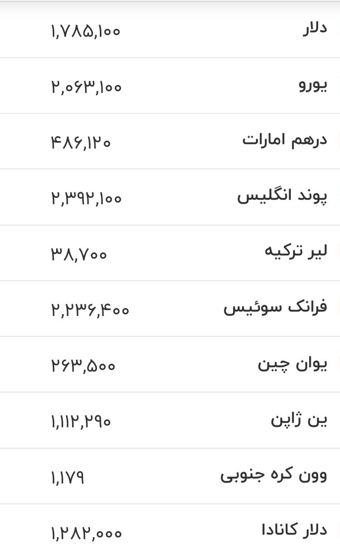 قیمت زمان بازگشایی بازار دلار، یورو و سایر ارزها امروز ۲۱ خرداد ۱۴۰۵/ دلار در این کانال مهم ماند + جدول