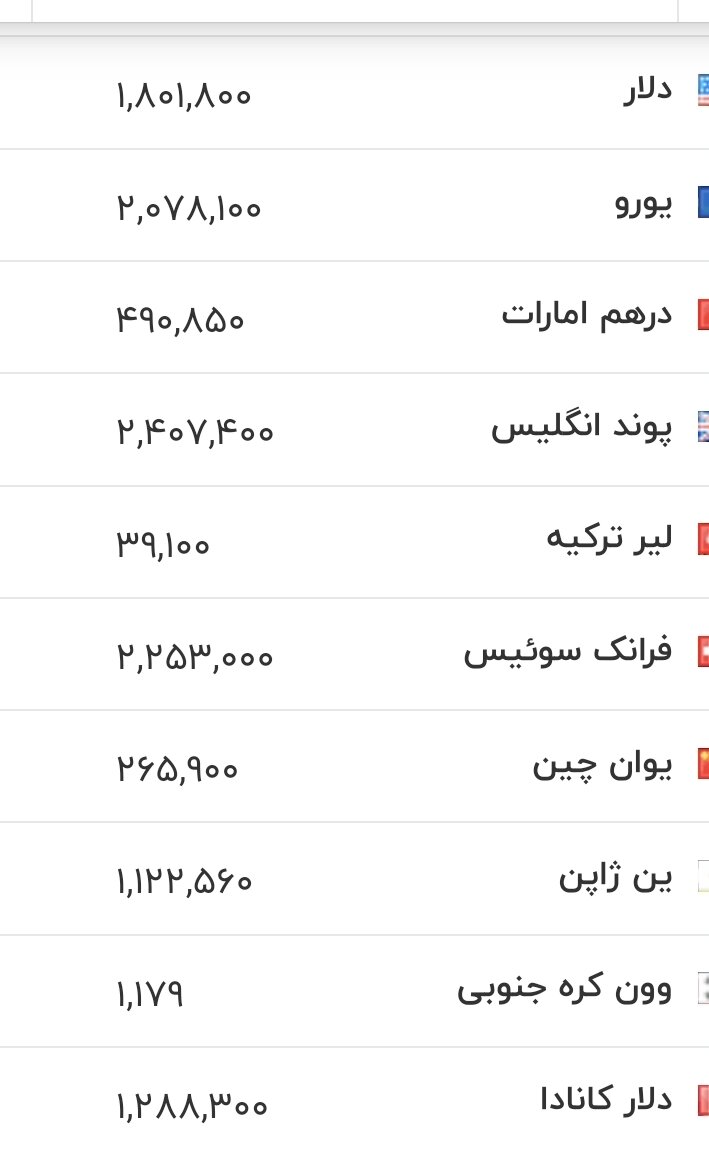 قیمت جدید دلار، یورو و سایر ارزها امروز ۲۲ خرداد ۱۴۰۵/ جدول