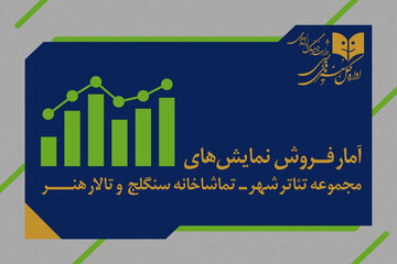 رسیدن به فروش یک میلیارد و ۵٠۴ میلیون تومانی؛ از جمعزدن گیشه ۷ نمایش با هم رسیدن به فروش یک میلیارد و ۵٠۴ میلیون تومانی؛ از جمعزدن گیشه ۷ نمایش با هم