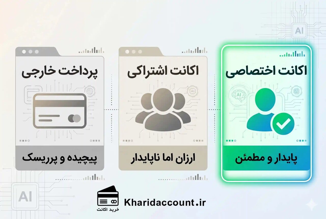 مقایسه سه روش دسترسی به اکانت هوش مصنوعی شامل پرداخت خارجی و اکانت اشتراکی و اکانت اختصاصی