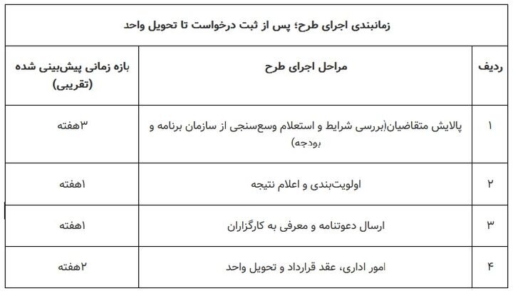 مستاجران بخوانند/ ثبتنام مرحله دوم مسکن استیجاری آغاز شد + شرایط