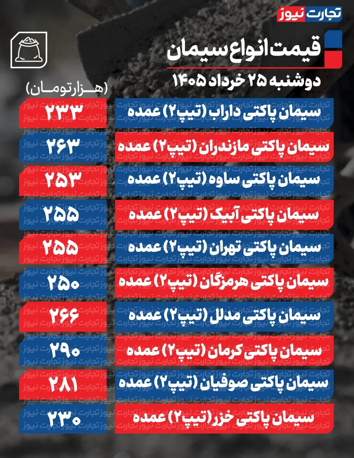 قیمت سیمان عمده امروز ۲۵ خرداد ۱۴۰۵/ قیمت سیمان تغییر کرد؟ + جدول