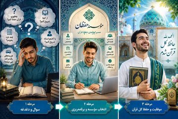 «حفظان»؛ سامانهای هوشمند برای آموزش تخصصی حفظ قرآن «حفظان»؛ سامانهای هوشمند برای آموزش تخصصی حفظ قرآن