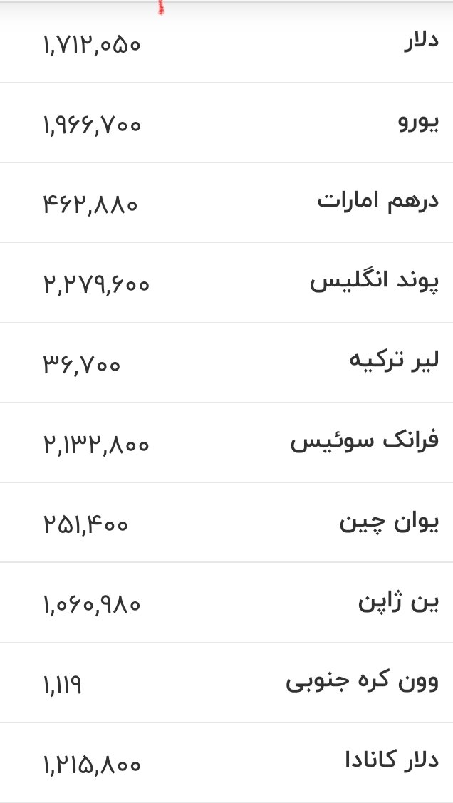 قیمت زمان بازگشایی دلار، یورو و سایر ارزها امروز ۲۵ خرداد ۱۴۰۵/ دلار به مرز حساس قیمتی رسید + جدول