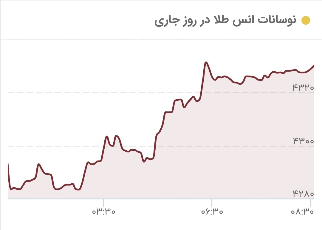 قیمت طلا به پرواز در آمد/ قیمت جدید طلای جهانی امروز ۲۵ خرداد ۱۴۰۵
