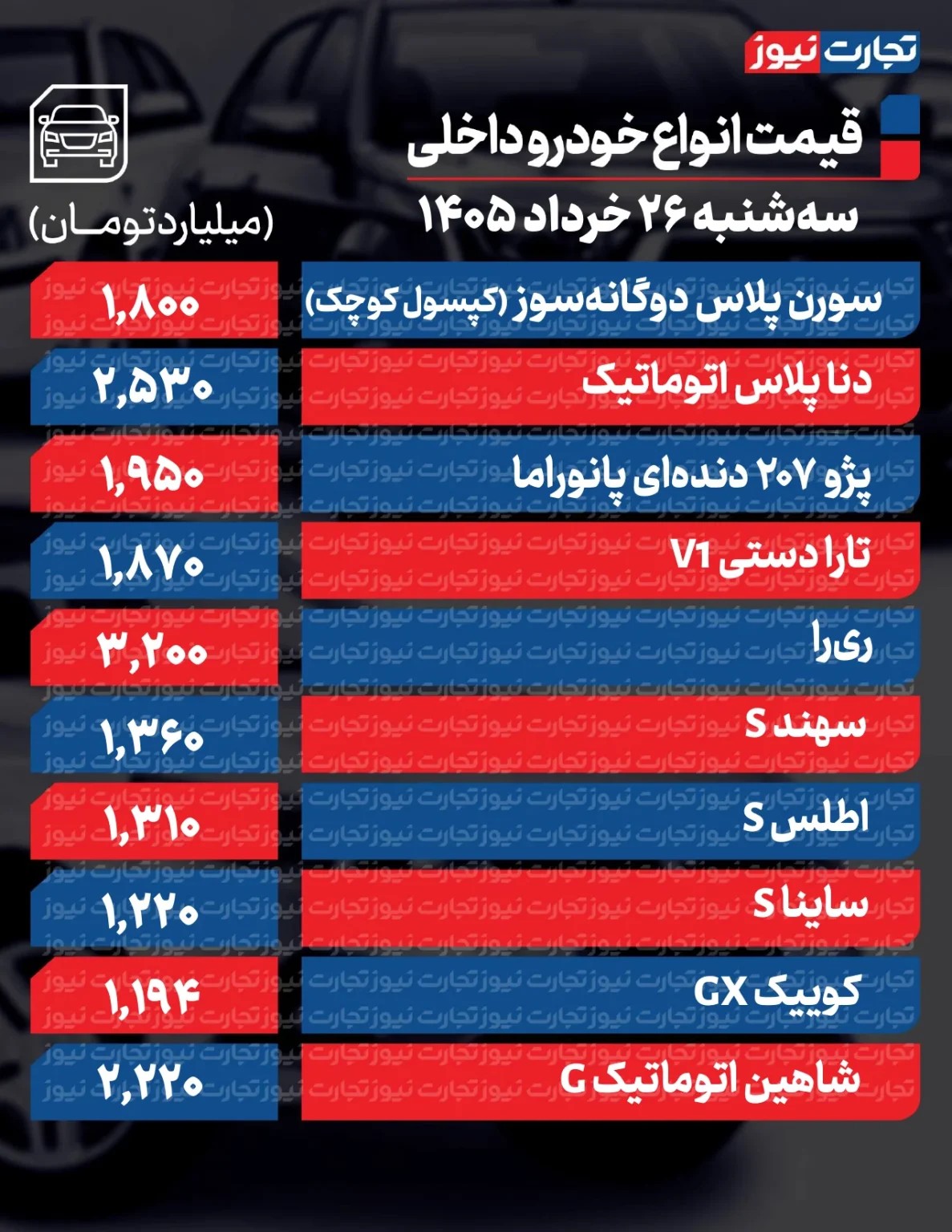 لرزه قیمت‌ها در بازار خودرو با تفاهم ایران و آمریکا/ این خودرو داخلی ۱۸۵ میلیون تومان ارزان شد + جدول