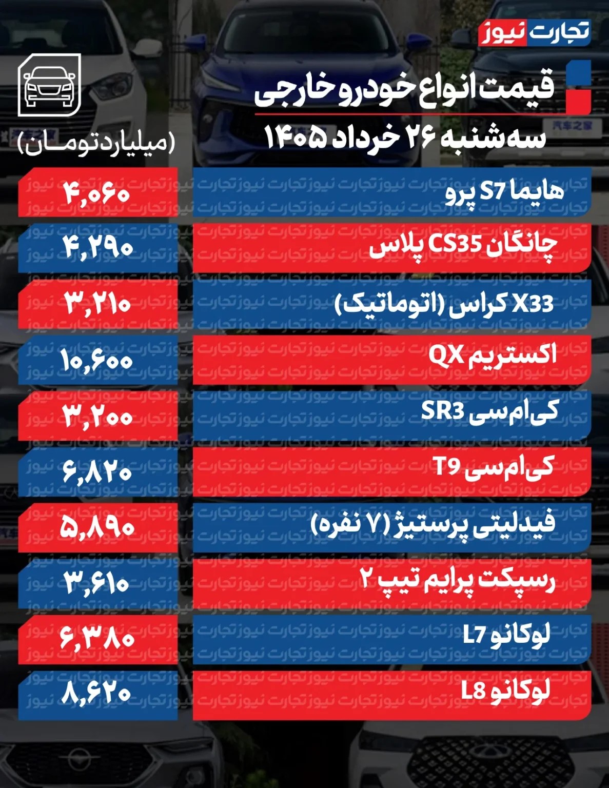لرزه قیمتها در بازار خودرو با تفاهم ایران و آمریکا/ این خودرو داخلی ۱۸۵ میلیون تومان ارزان شد + جدول