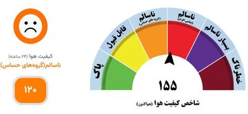 شاخص کیفیت هوای مشهد در محدوده قرمز قرار گرفت شاخص کیفیت هوای مشهد در محدوده قرمز قرار گرفت