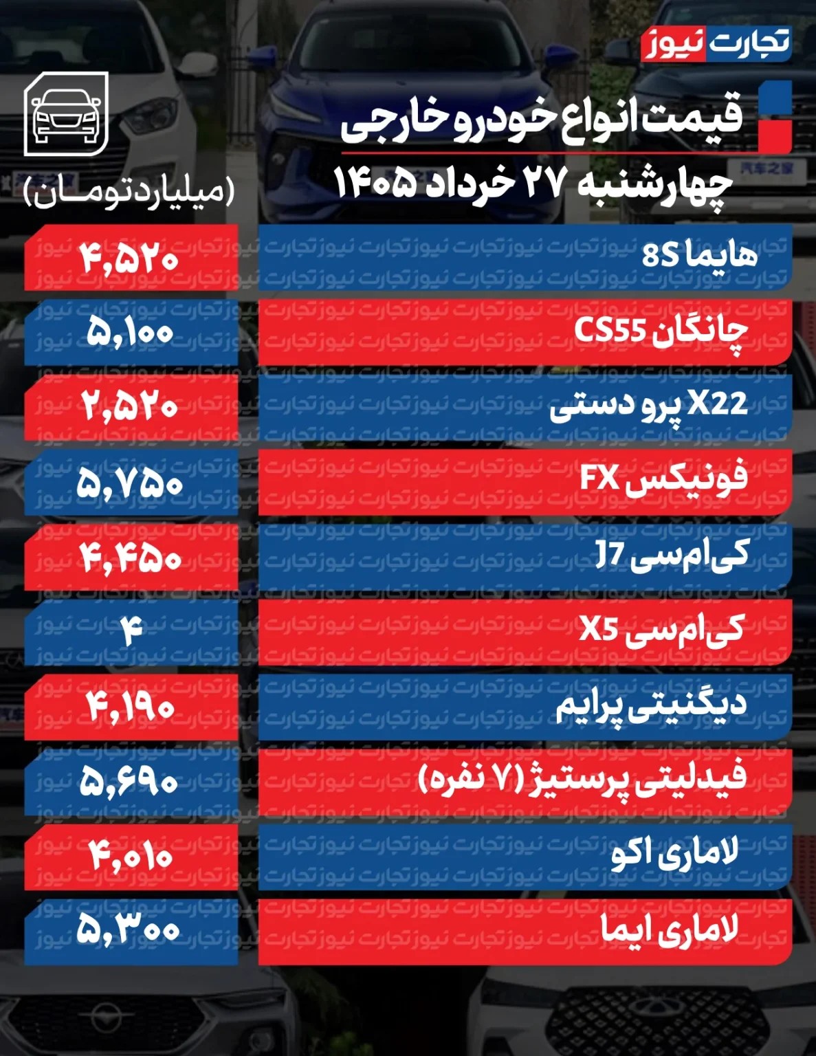 تکان قیمت‌ها در بازار خودرو؛ این خودرو ۴۵۰ میلیون تومان ارزان شد/ آخرین قیمت تارا، شاهین، پژو، سمند و ساینا + جدول