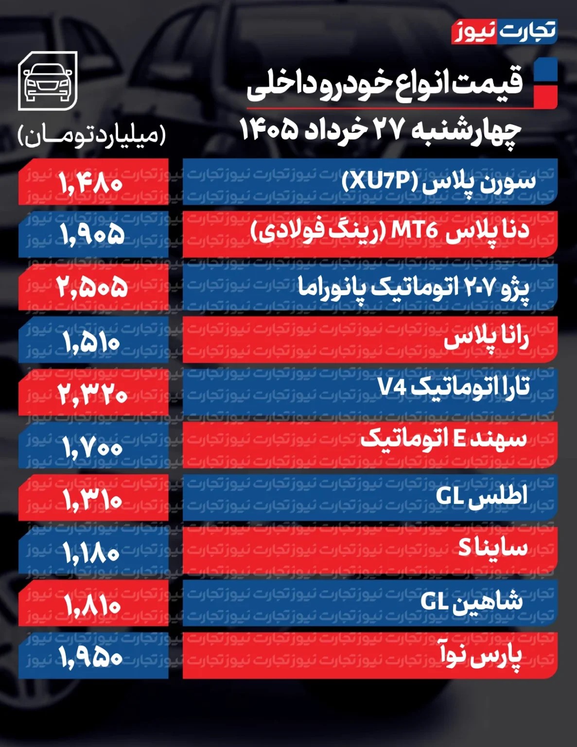 تکان قیمت‌ها در بازار خودرو؛ این خودرو ۴۵۰ میلیون تومان ارزان شد/ آخرین قیمت تارا، شاهین، پژو، سمند و ساینا + جدول