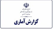 اجرای ۲۲۹ اثر در حوزه‌های تئاتر و موسیقی/ تداوم فعالیت ۸۵ نگارخانه در سراسر کشور