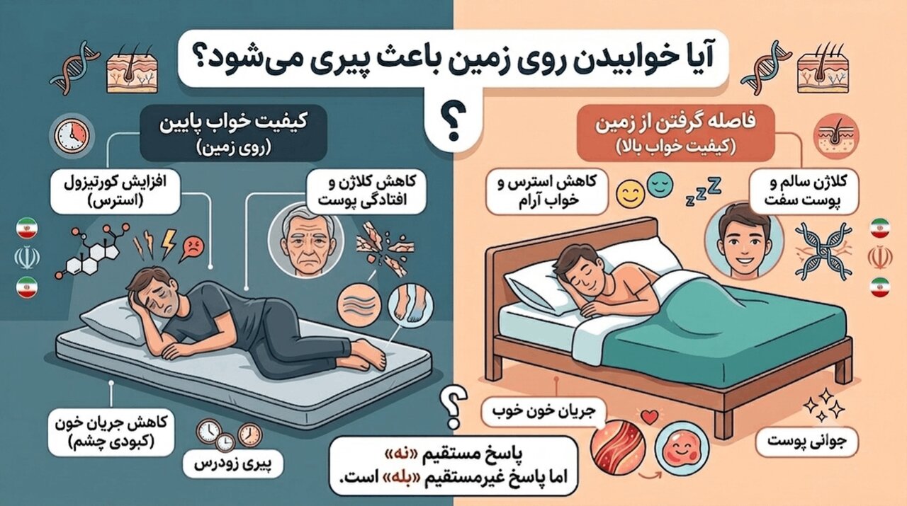 آیا خوابیدن روی زمین باعث پیری میشود؟
