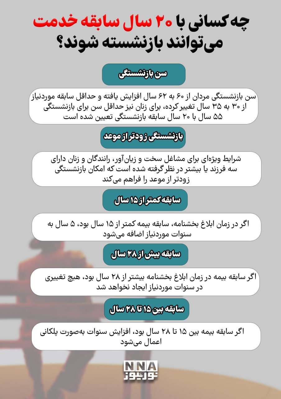 چه کسانی با ۲۰ سال سابقه میتوانند بازنشسته شوند؟/ جزئیات قانون جدید بازنشستگی