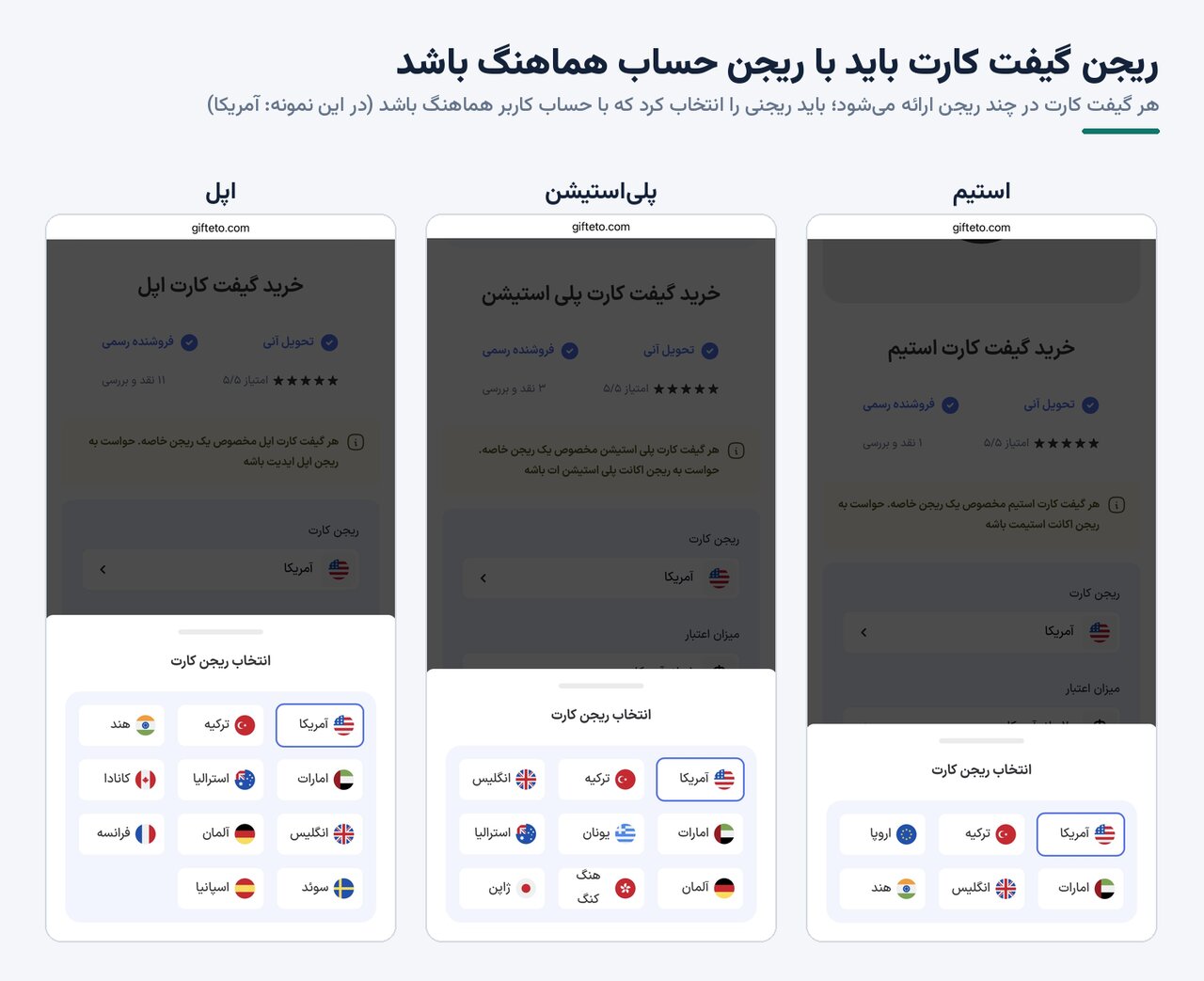اسکرین‌شات انتخاب ریجن گیفت کارت استیم، پلی‌استیشن و اپل در سایت گیفت تو