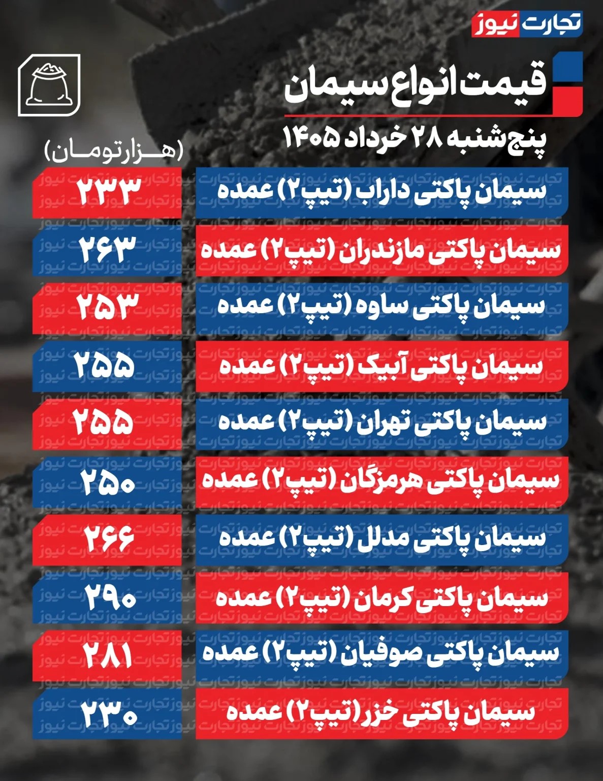 قیمت جدید سیمان امروز ۲۸ خرداد ۱۴۰۵ + جدول