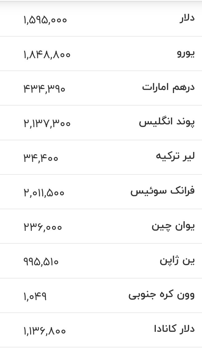 قیمت زمان بازگشایی دلار، یورو و سایر ارزها امروز ۲۸ خرداد ۱۴۰۵/ دلار روی سقف این کانال مهم ایستاد + جدول