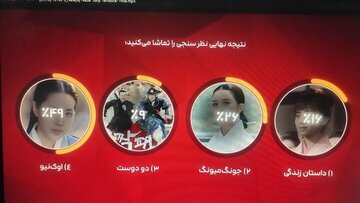 پخش سریال کرهای «اوک نیو» به انتخاب بینندگان پخش سریال کرهای «اوک نیو» به انتخاب بینندگان