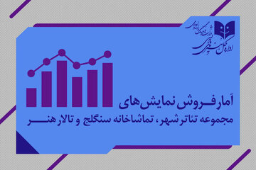 آمار فروش و مخاطبان تئاتر شهر و تالار هنر؛ «بیهوده» پرفروشترین شد آمار فروش و مخاطبان تئاتر شهر و تالار هنر؛ «بیهوده» پرفروشترین شد