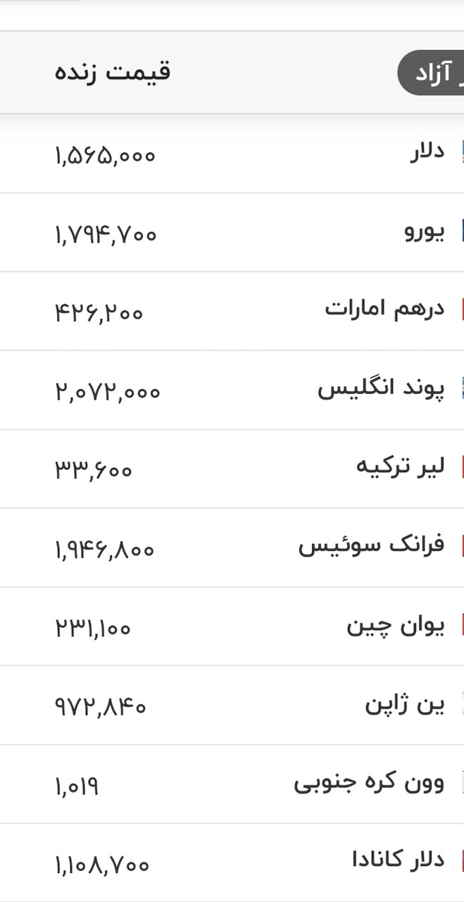 قیمت زمان بازگشایی دلار، یورو و سایر ارزها امروز ۳۰ خرداد ۱۴۰۵/ قیمت دلار ۱۵ هزار تومان ارزان شد + جدول