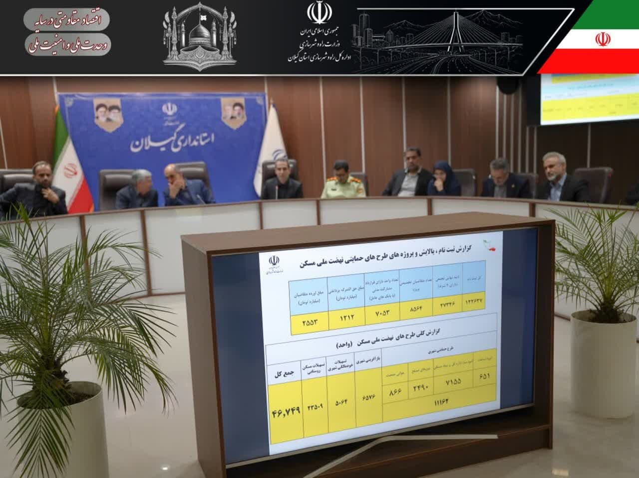 مدیرکل راه و شهرسازی گیلان خبر داد:تکمیل ۲۹۷ واحد نهضت ملی مسکن گیلان تا هفته دولت مدیرکل راه و شهرسازی گیلان خبر داد:تکمیل ۲۹۷ واحد نهضت ملی مسکن گیلان تا هفته دولت
