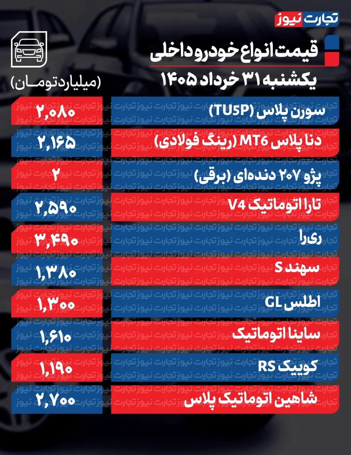 خودرو ترمز برید/ این خودرو داخلی یکباره ۳۳۰ میلیون تومان گران شد + جدول