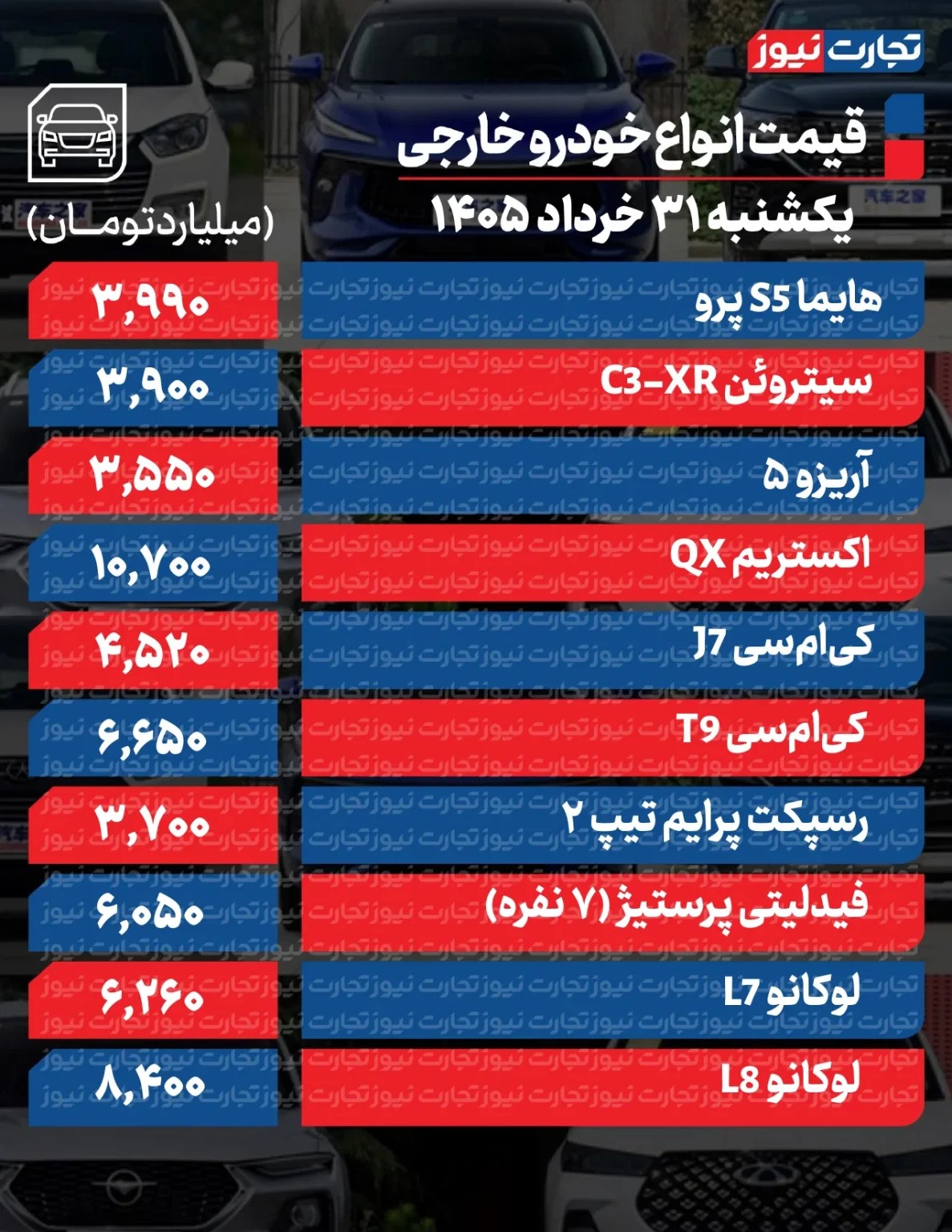 خودرو ترمز برید/ این خودرو داخلی یکباره ۳۳۰ میلیون تومان گران شد + جدول