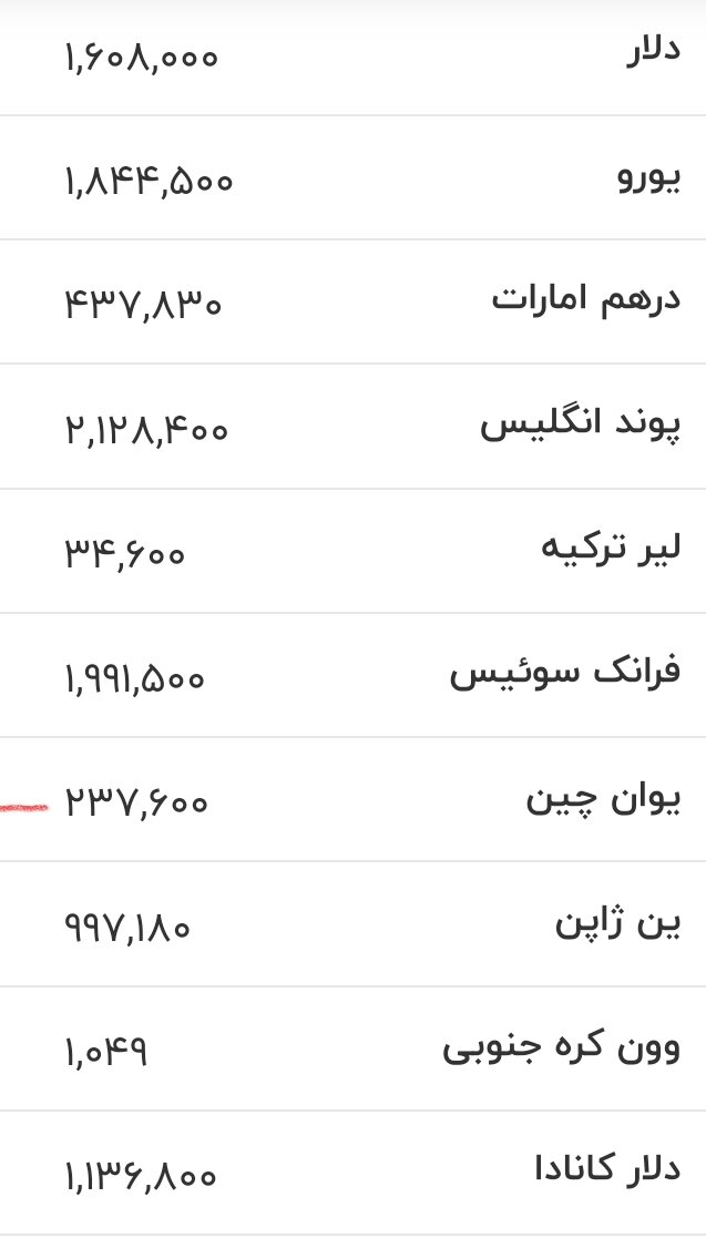 قیمت زمان بازگشایی دلار، یورو و سایر ارزها امروز ۳۱ خرداد ۱۴۰۵/ دلار در مرز حساس قیمتی ایستاد + جدول