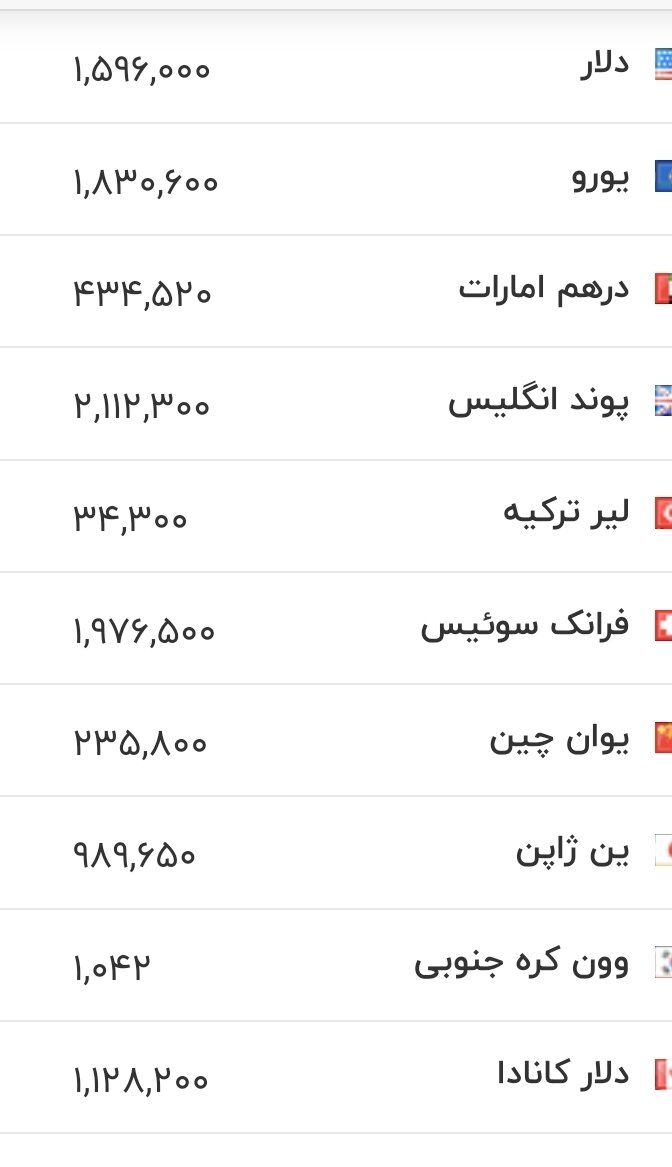 قیمت زمان بازگشایی دلار، یورو و سایر ارزها امروز اول تیرماه ۱۴۰۵/ دلار به نقطه حساس قیمتی رسید + جدول