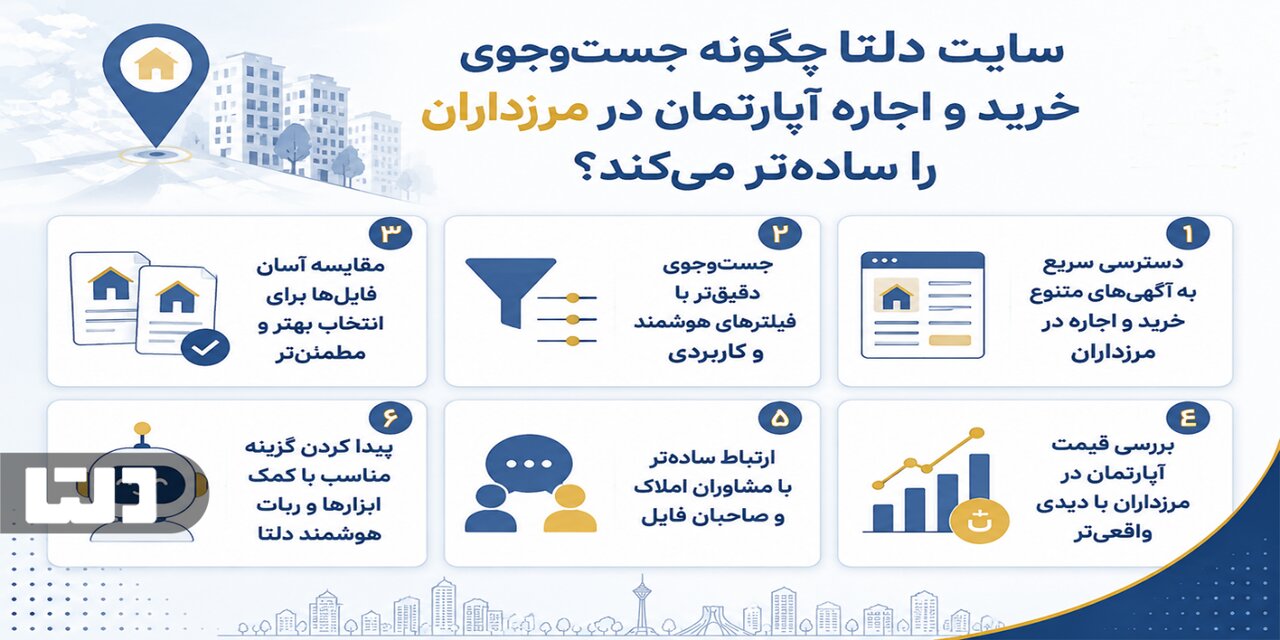 خرید و اجاره آپارتمان در مرزداران زیر ذرهبین