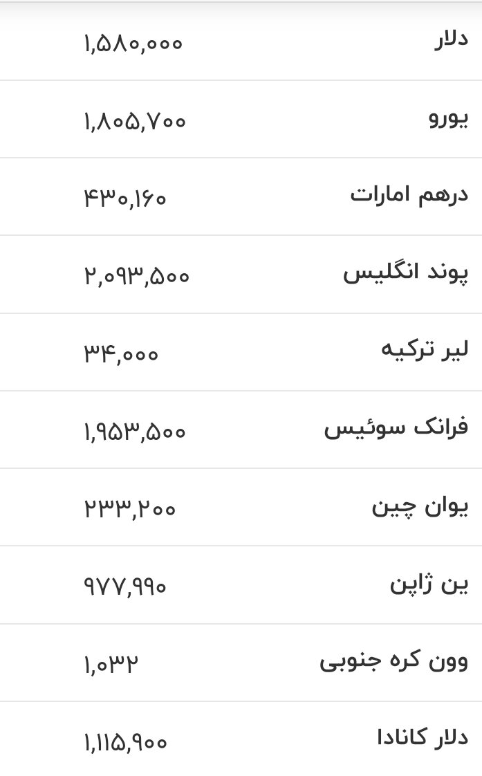 قیمت زمان بازگشایی دلار، یورو و سایر ارزها امروز ۲ تیرماه ۱۴۰۵/ دلار در این کانال مهم ریزش کرد + جدول