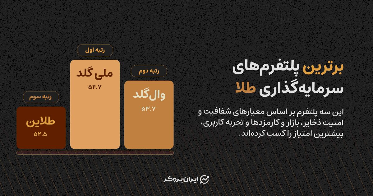 کالبدشکافی هزینههای پنهان پلتفرمهای طلا