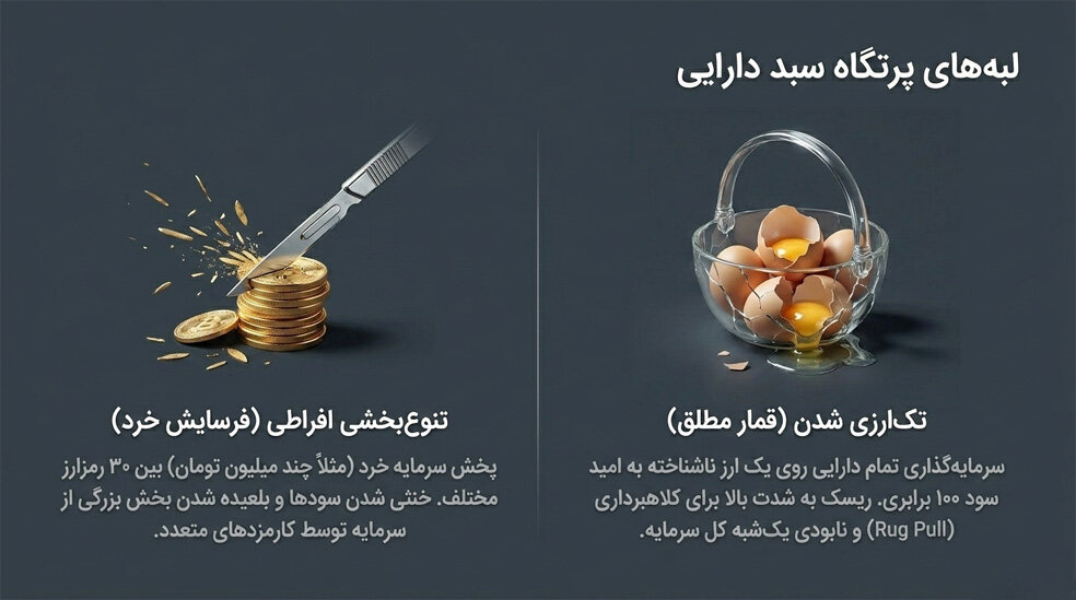 اشتباهات رایج در چیدن سبد سرمایه گذاری