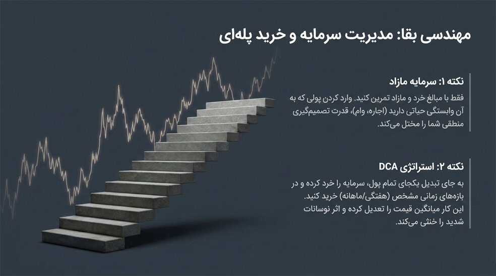 استراتژی‌های نجات برای بقا در بازار کریپتو