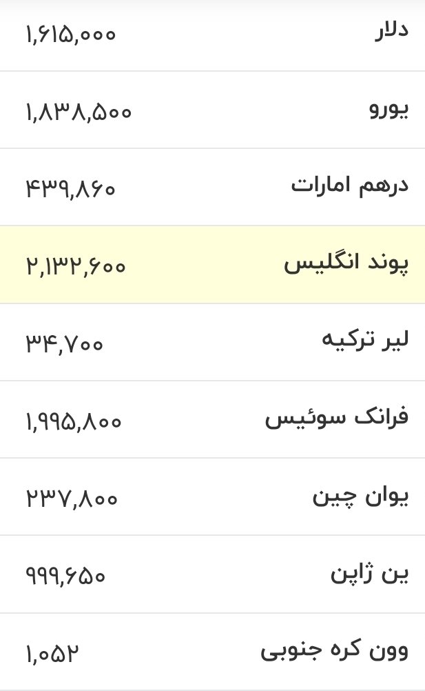 قیمت دلار، یورو و سایر ارزها در پایان اولین هفته تابستان/ نرخ دلار چه تغییری کرد؟ + جدول