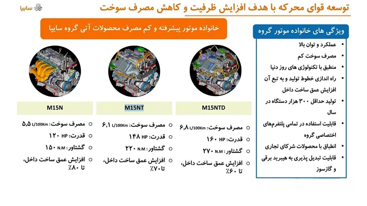 فیسلیفت شاهین سال آینده به بازار میآید